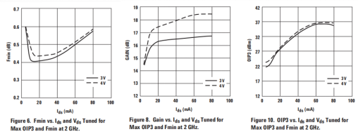 图表, 折线图描述已自动生成