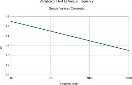 图表, 折线图描述已自动生成